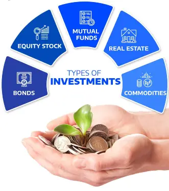 Best investment Types for Beginners